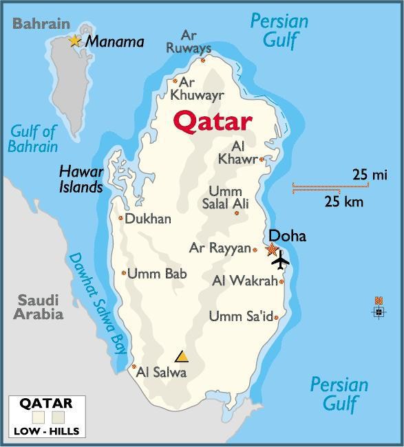 تجارت با کشور قطر