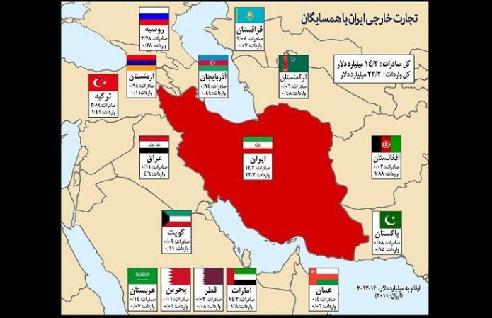 تجارت خارجی ایران با ۱۵ کشور همسایه