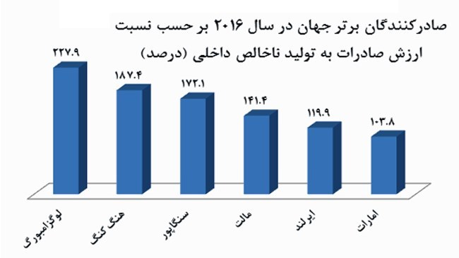 قهرمانان تجارت بینالملل را بشناسید قهرمانان تجارت بینالملل را بشناسید
