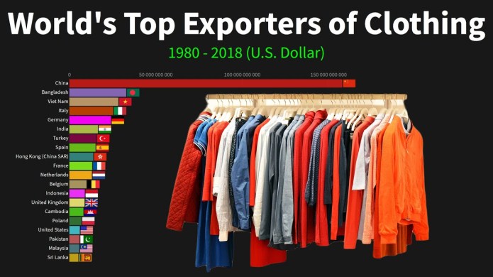 بررسی وضعیت صادرات پوشاک در دنیا/ سهم کمتر از ۰,۱ درصدی ایران + اینفوگرافیک بررسی وضعیت صادرات پوشاک در دنیا/ سهم کمتر از ۰,۱ درصدی ایران + اینفوگرافیک